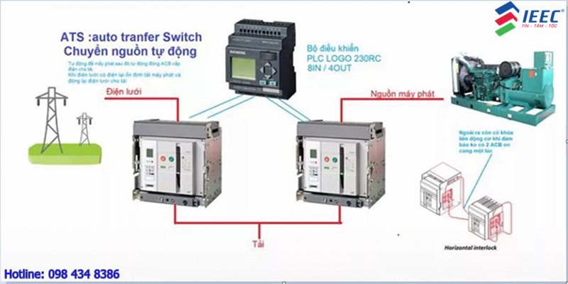 Tủ ATS chuyển đổi nguồn tự động của IEEC VN