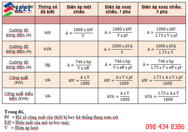 cong-thuc-tinh-cuong-do-dong-dien